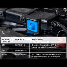 Load image into Gallery viewer, Waterproof 12v to USB Smart Adaptor Quad Lock